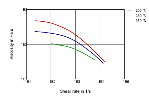 PEBAX® MV 1074 SP 01 - Technical Data - 1