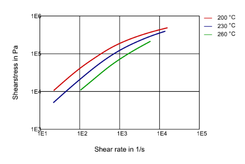 PEBAX® MV 1074 SP 01 - Technical Data - 1