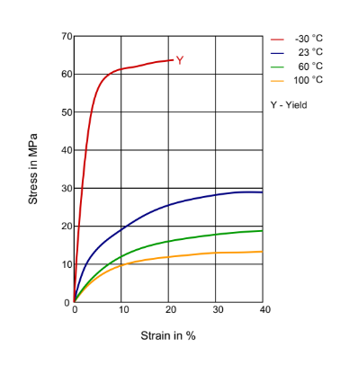 Rilsan® BESNO P20 TL - Packaging Information - 1