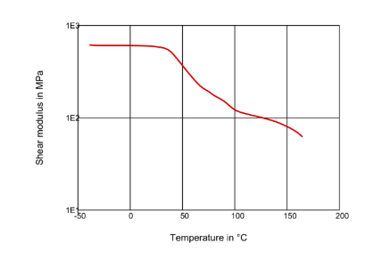 Rilsan® MB 3000 - Technical Graphs - 1