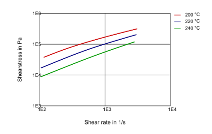 Rilsan® MB 3000 - Technical Graphs - 1