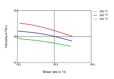 Rilsan® MB 3000 - Technical Graphs - 1