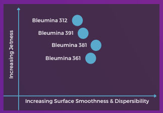 ROYALE BLACK® Bleumina® 381 - Typical Performance Matrix of ROYALE BLACK® Bleumina® 381 - 1