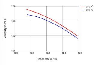 Rilsan® BESNO P40 - Viscosity-Shear Rate - 1