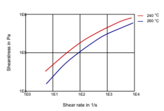 Rilsan® BESNO P40 - Shear Stress-Shear Rate - 1