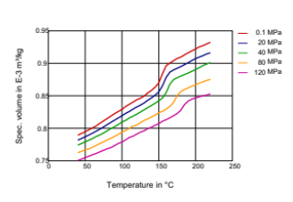 Rilsan® BESNO P40 - Specific Volume - Temperature(PVT) - 1