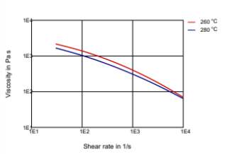 Rilsan® BESNO TL - Viscosity-Shear Rate - 1