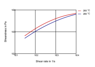 Rilsan® BESNO TL - Shear Stress-Shear Rate - 1