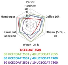 CEAMLACTA IC 91-735 - Storage Conditions - 1