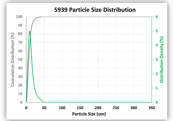 7005939 Synthetic Graphite