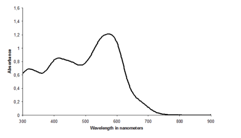 BAYSCRIPT® BLACK SP liq. /OF - Absorbance curve - 1