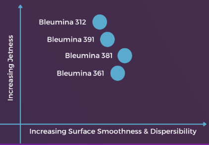 Bleumina® 391 - Typical Performance Matrix - 1