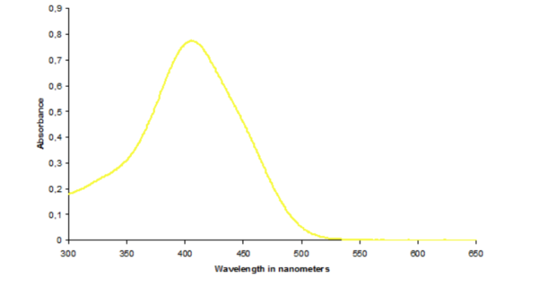 BAYSCRIPT® YELLOW BR liq - Absorbance curve - 1