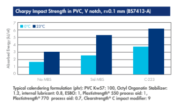Clearstrength® 223 - Product Benefits - 1