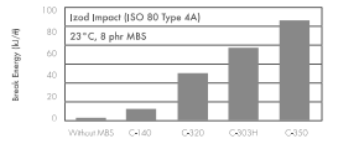Clearstrength® 303H - Product Benefits - 1