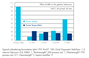 Clearstrength® 350 - Product Benefits - 1