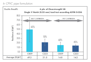 Clearstrength® 859 - Product Benefits - 1