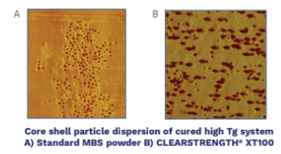 Clearstrength® XT100 - Benefits in Epoxy - 1