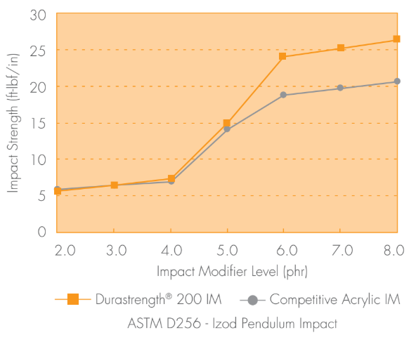 DERTOPHENE® T 115 - Product Benefits - 1