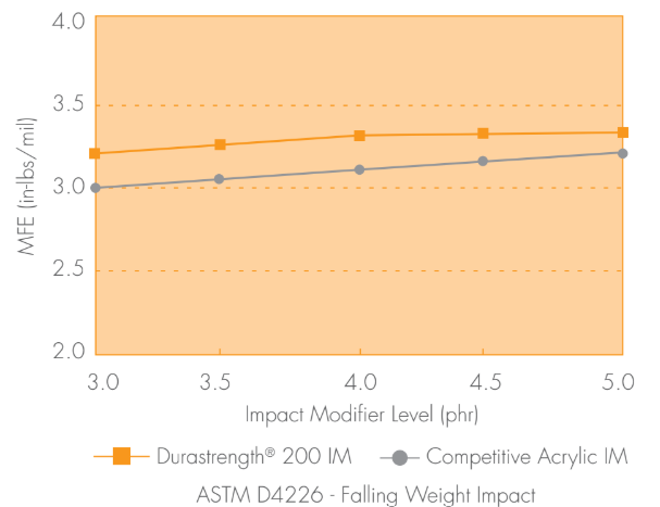 DERTOPHENE® T 115 - Product Benefits - 1
