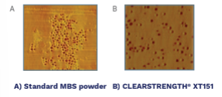 Clearstrength® XT151 - Dispersion Guideline - 1