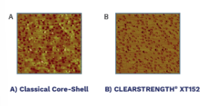 Clearstrength® XT152 - Dispersion Guideline - 1