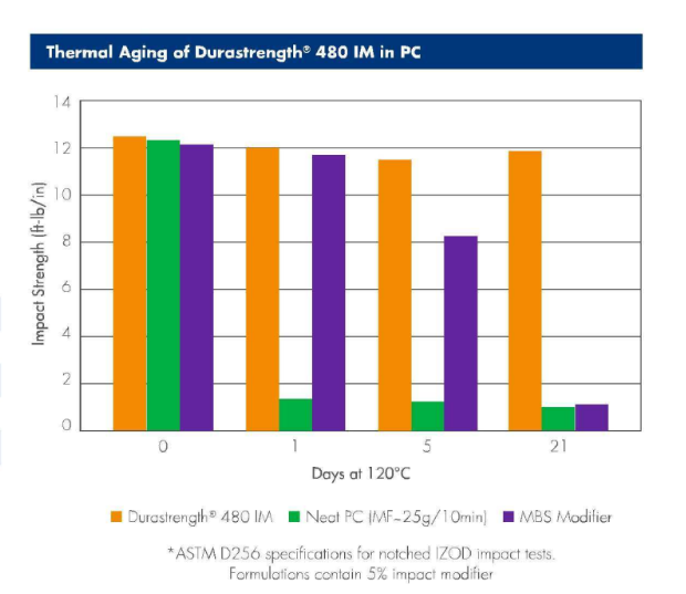 Durastrength® 480 - Product Benefits - 1