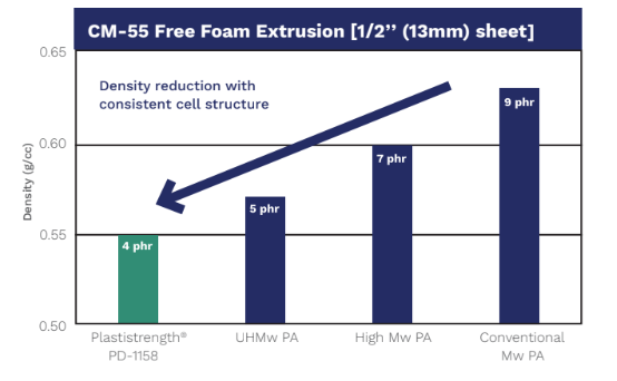 Plastistrength® PD-1158 - Product Benefits - 1