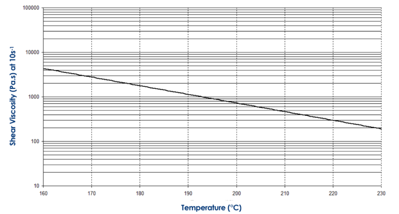 PLATAMID® M 995 T - Technical Data - 1