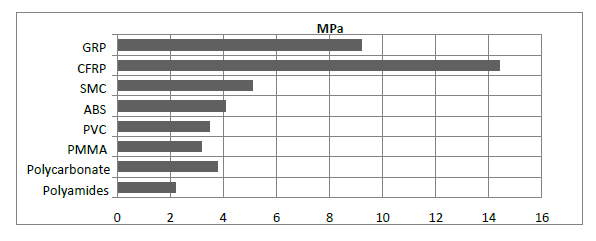 ARALDITE® 2012 A/B - Typical Physical Properties - 1