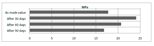 ARALDITE® 2012 A/B - Typical Physical Properties - 1