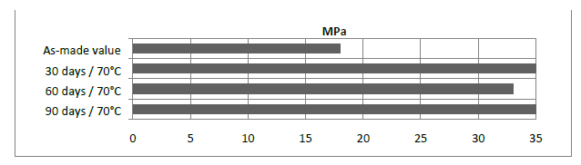ARALDITE® 2012 A/B - Typical Physical Properties - 1