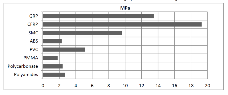 ARALDITE® 2013-1 A/B - Typical Cured Properties - 1
