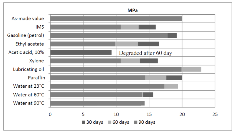 ARALDITE® 2013-1 A/B - Typical Cured Properties - 1