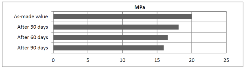 ARALDITE® 2013-1 A/B - Typical Cured Properties - 1