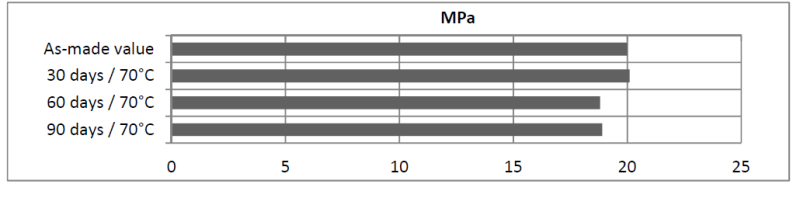 ARALDITE® 2013-1 A/B - Typical Cured Properties - 1