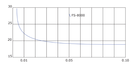 Thetawet™ FS-8000 - Formulary Information - 1