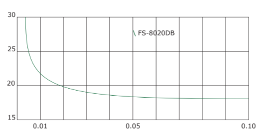 Thetawet™ FS-8020DB - Formulary Information - 1