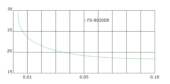 Thetawet™ FS-8020EB - Formulary Information - 1