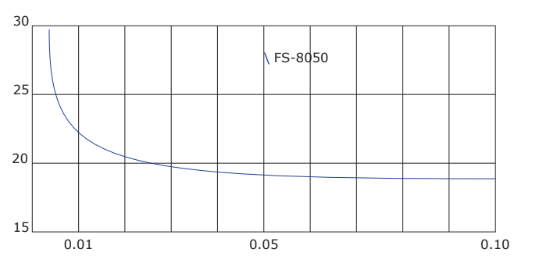 Thetawet™ FS-8050 - Formulary Information - 1