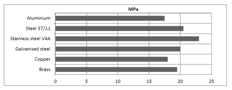 ARALDITE® 2014-2 A/B - Typical Cured Properties - 1