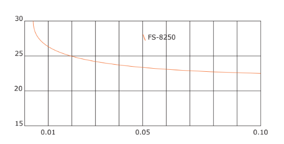 Thetawet™ FS-8250 - Formulary Information - 1