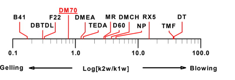TOYOCAT®-DM70 - Technical Information - 1