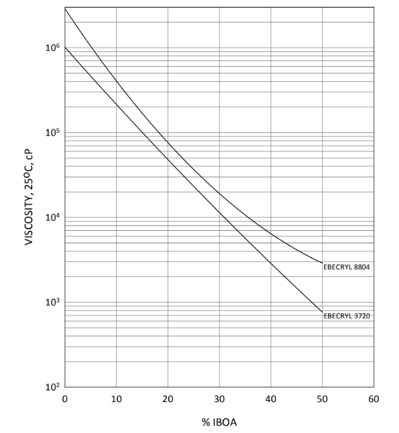 IBOA - Product Application - 1