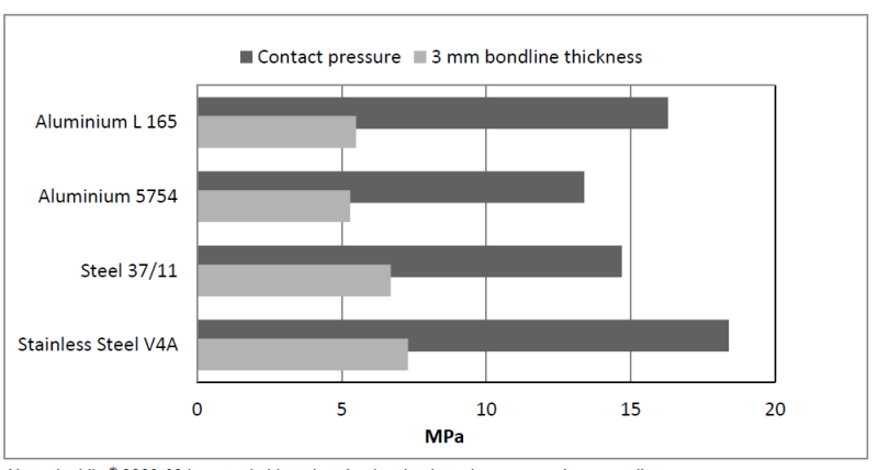 ARALDITE® 2023-60 A/B - Typical Cured Properties - 1