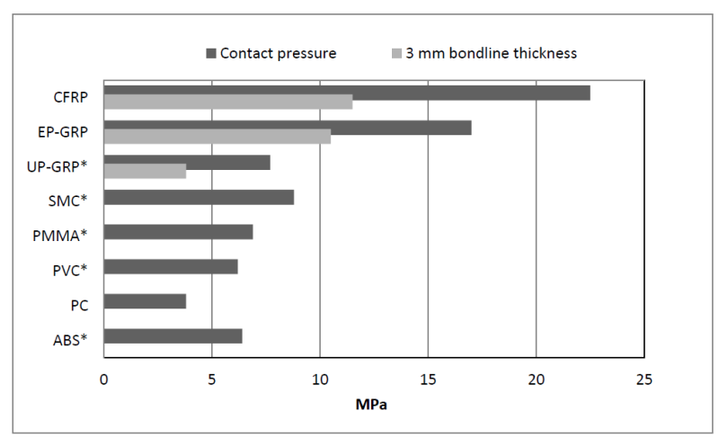ARALDITE® 2023-60 A/B - Typical Cured Properties - 1