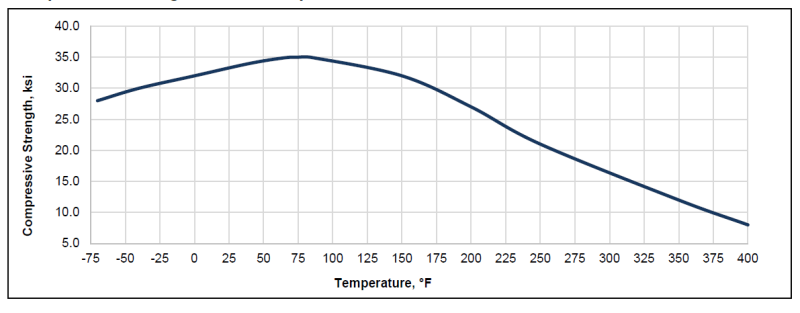ARALDITE® 2035 A/B - Typical Physical Properties - 1