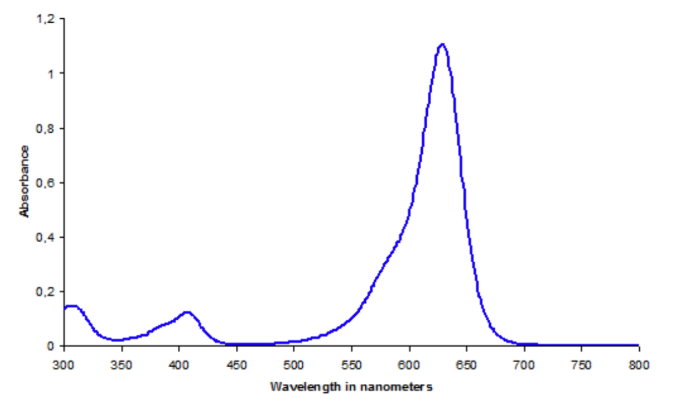Special Turquoise Blue AE 01 - Absorbance Curve - 1