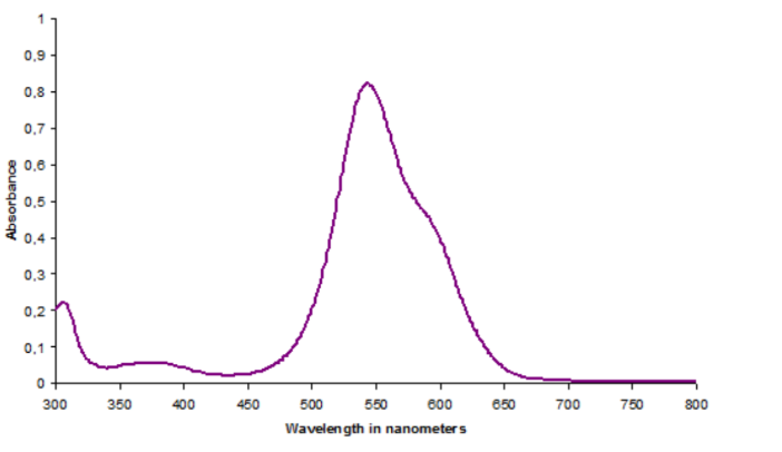 SPECIAL Violet S4B-F 02 - Absorbance Curve - 1