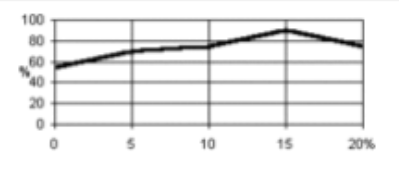 SATURN YELLOW L4G 150 - Technical Data - 1